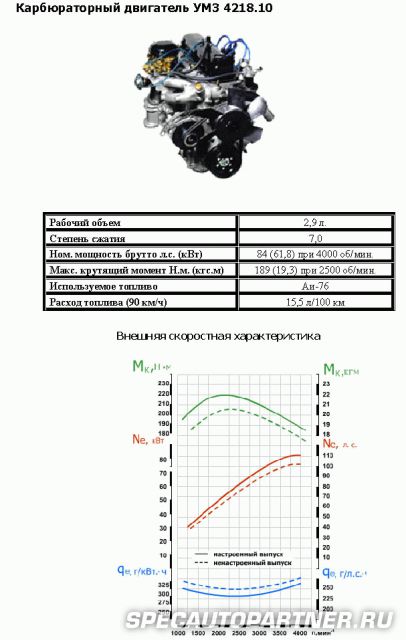 УАЗ-3962 санитарный микроавтобус