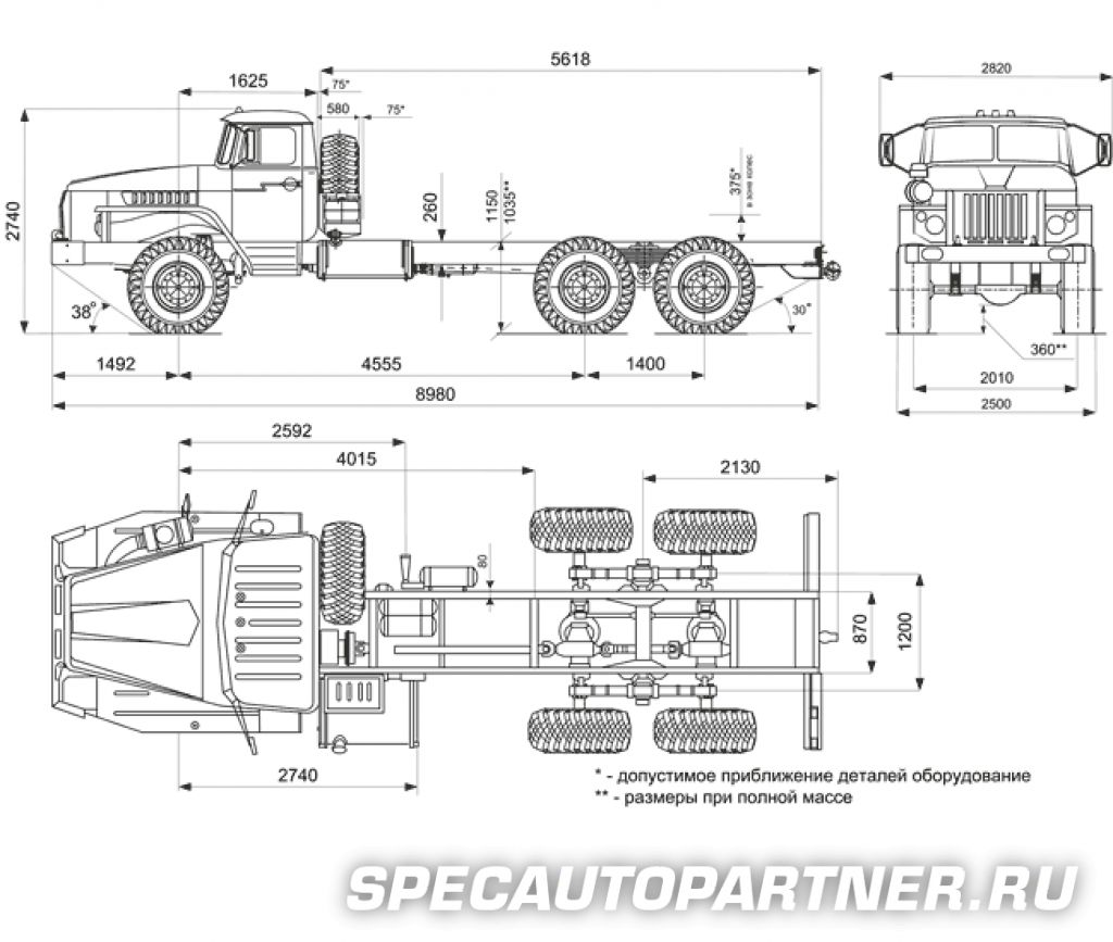 Длины баз. Шасси Урал 43202. Ширина рамы Урал 4320. Шасси Урал 4320 технические характеристики. ТТХ Урал 4320.